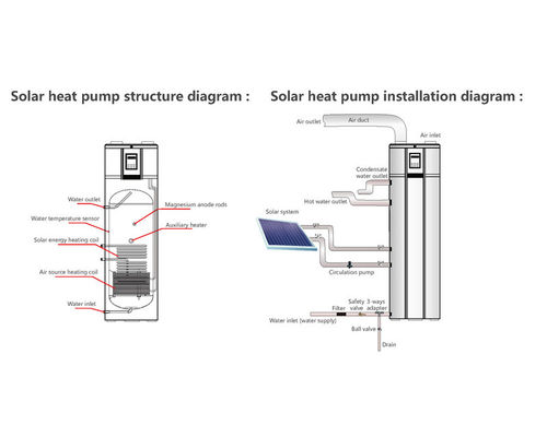 مضخة حرارية شمسية عالية الكفاءة مع ملف تداول الماء الساخن الكهروضوئية توصيل الطاقة الشمسية الكهروضوئية SS304